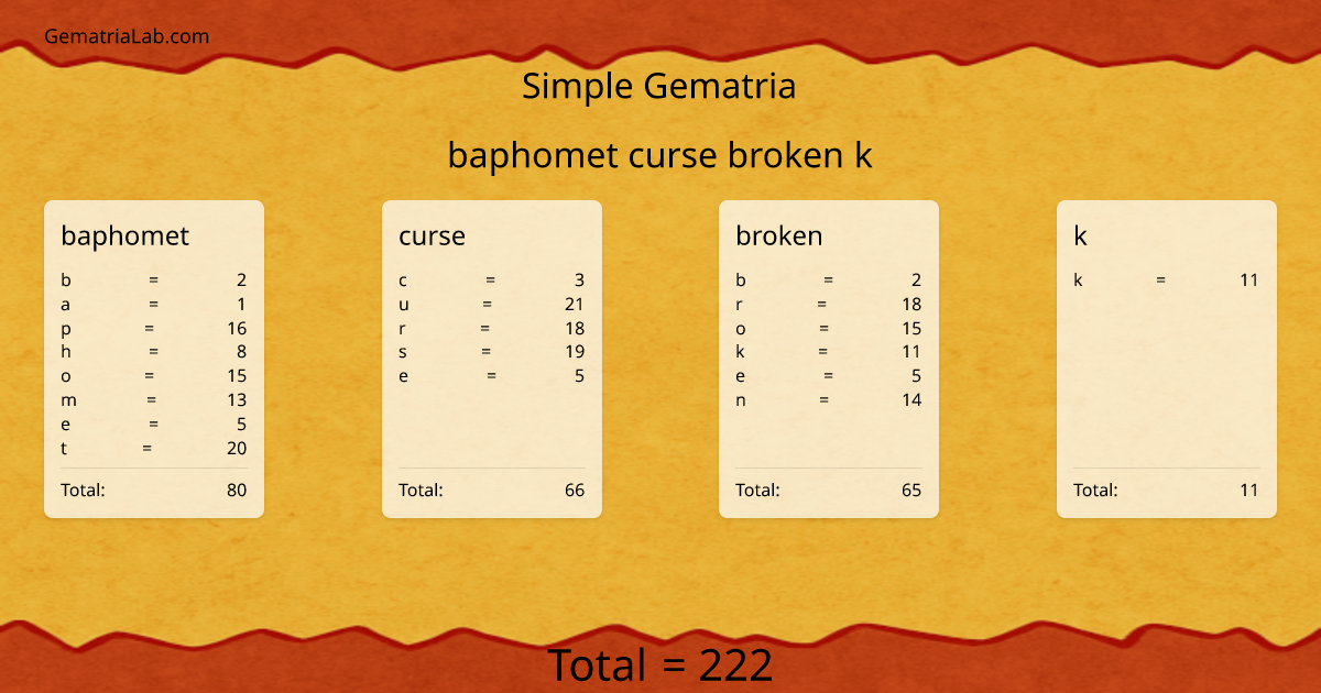 baphomet curse broken k in simple Gematria
